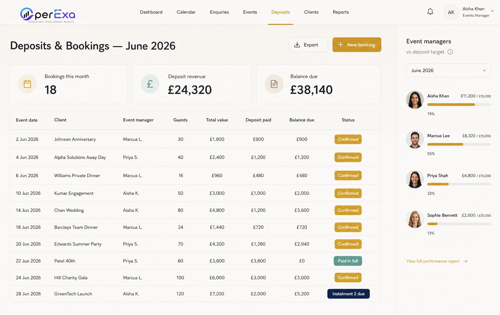 Deposits & Events