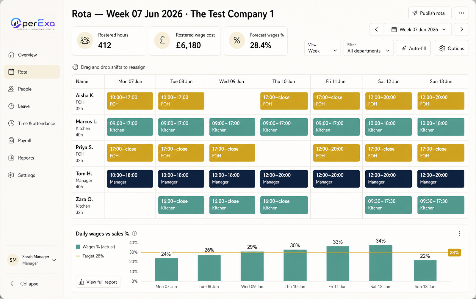 Rota, Payroll & Tronc